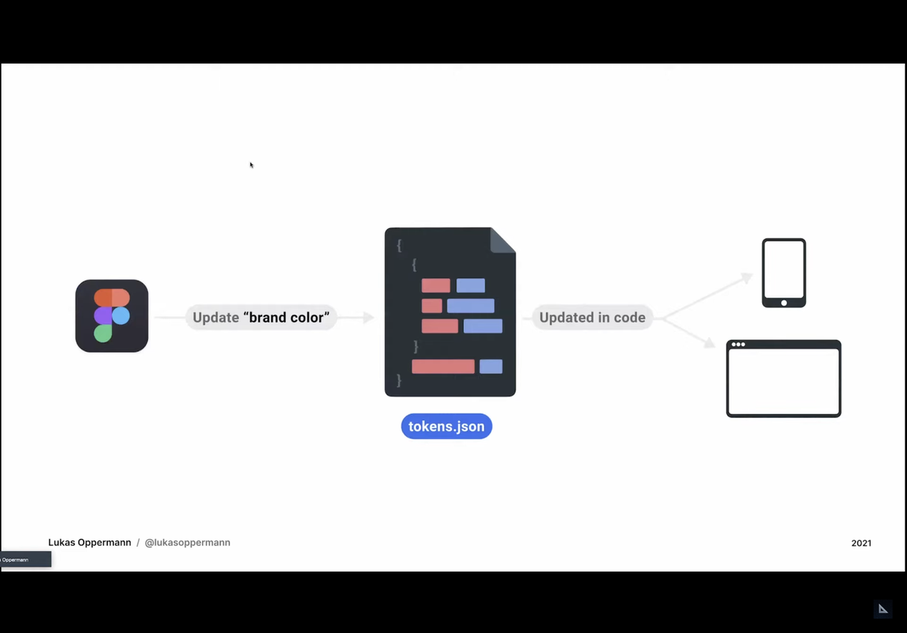 跨越設計與程式的鴻溝— Design Tokens. 我覺得這個顏色太淺了，可能需要調整一下| by Steven Yeh（葉俊宏） | Able  Studio