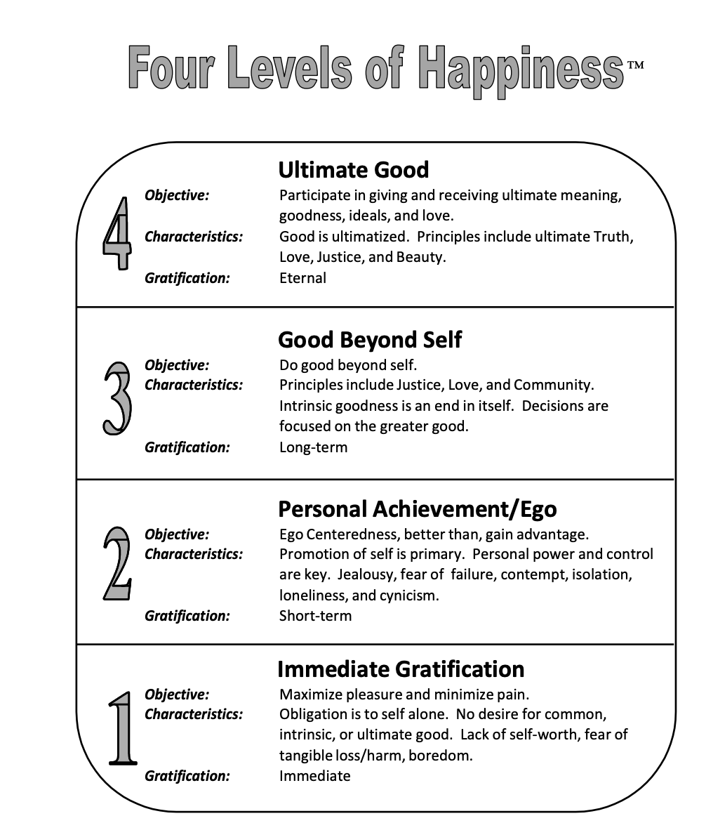 How Businesses and Consumers Navigate the Four Levels of Happiness
