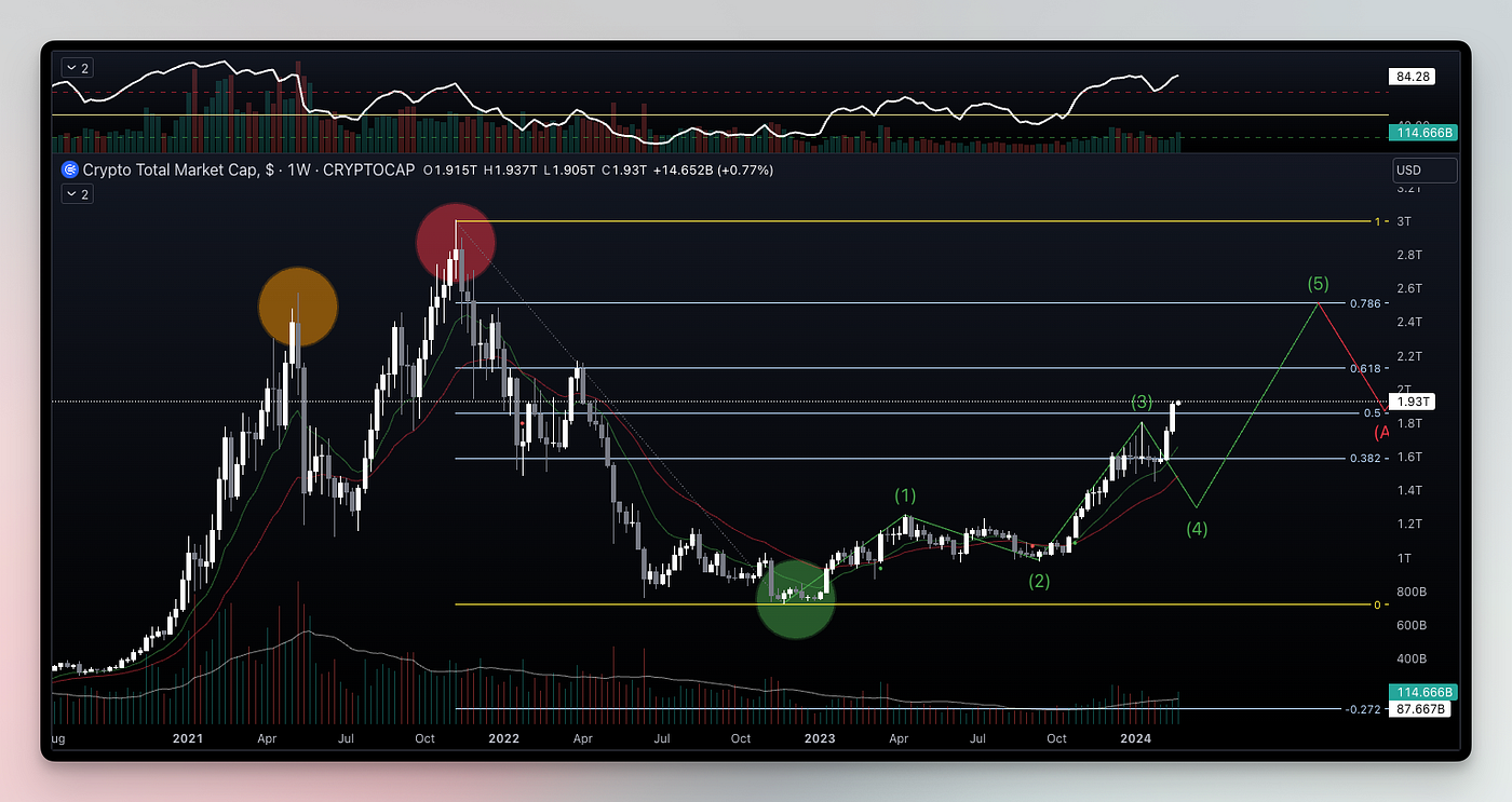FDV is a meme? Cryptocurrency valuation | by JACK 2000 | Medium