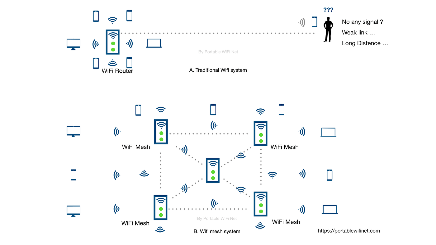 Is Four Node Mesh System Needed for Large House: Ultimate Guide
