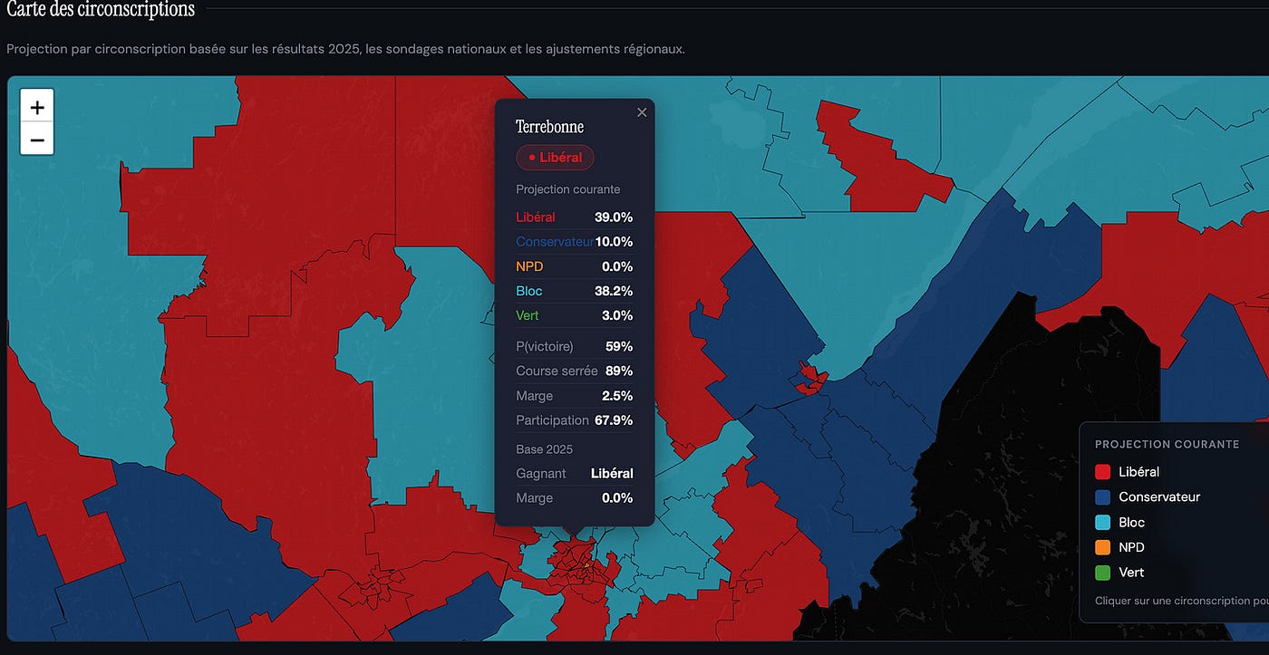 I Launched a Federal Election Projection Model. Here’s Everything Under the Hood