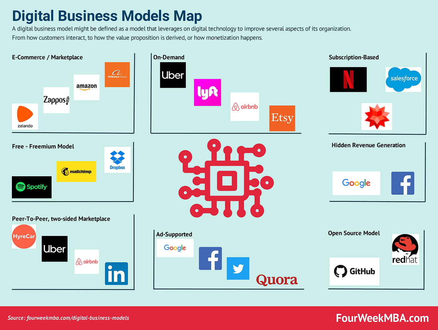 Revenue Stream: Examples, And Types Of Revenue Streams - FourWeekMBA