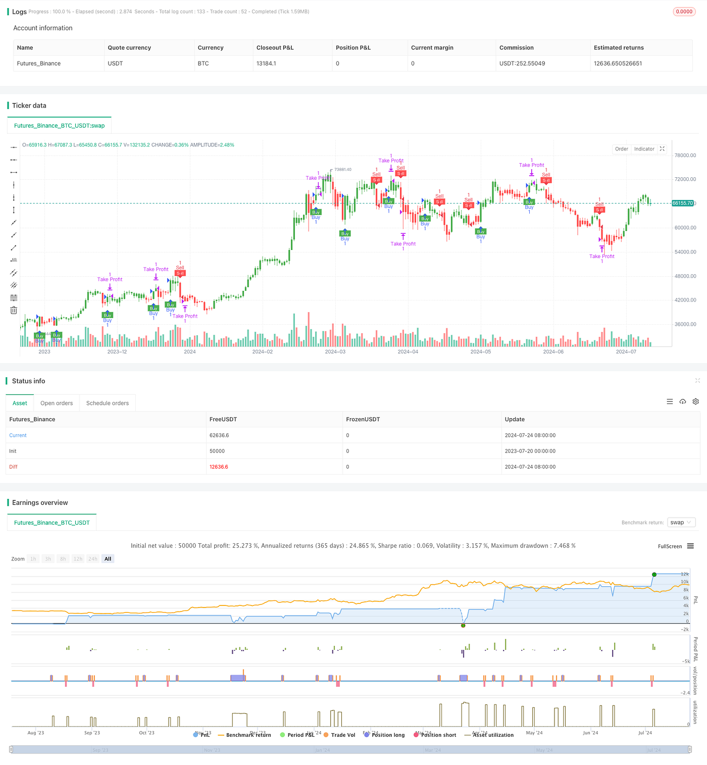 ATR-RSI Enhanced Trend Following Trading System | by Sword Red | Medium