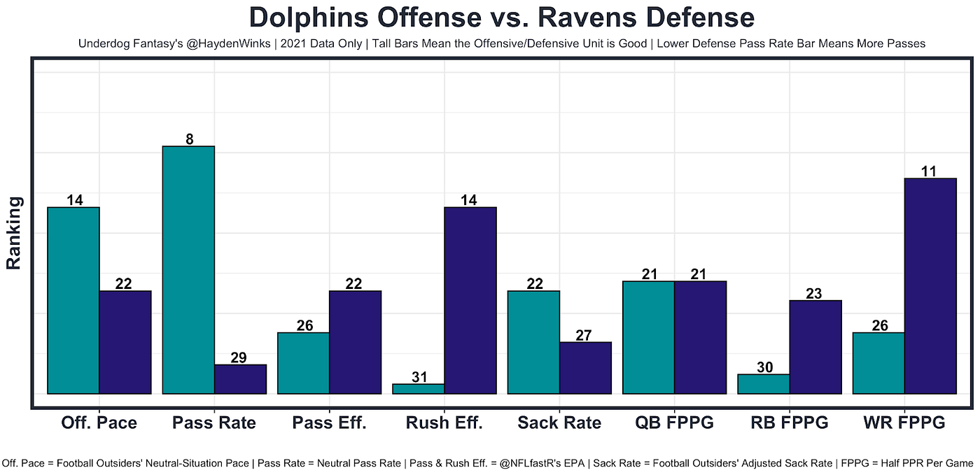 Week 10 Fantasy Football Blueprint, by Hayden Winks