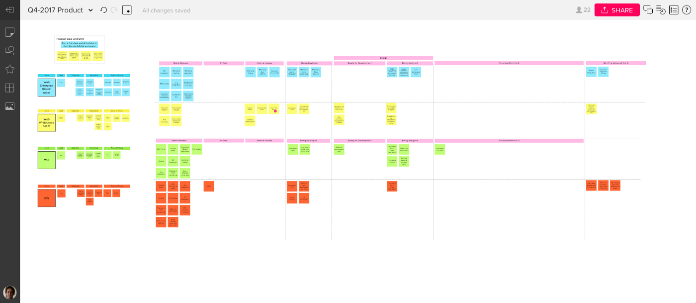 Miro OKR Planning Template