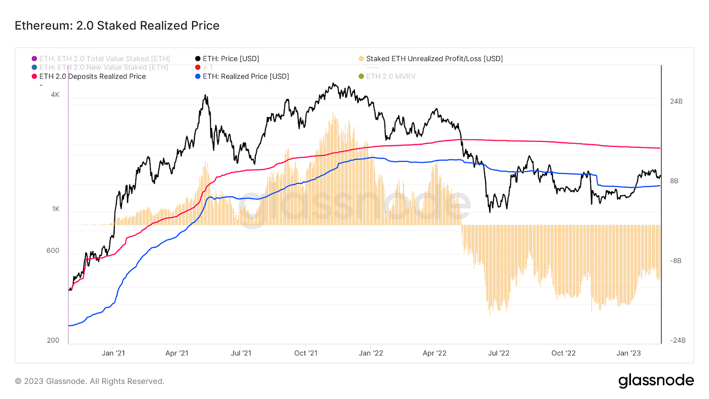 이더리움 상하이 업그레이드 톺아보기, ETH 매도 물량 터질까? | by GOPAX | GOPAX | Medium
