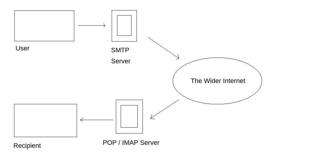 Network Services 2 Tryhackme Writeup (NFS ,SMTP , MYSQL) | by Shamsher khan  | Medium
