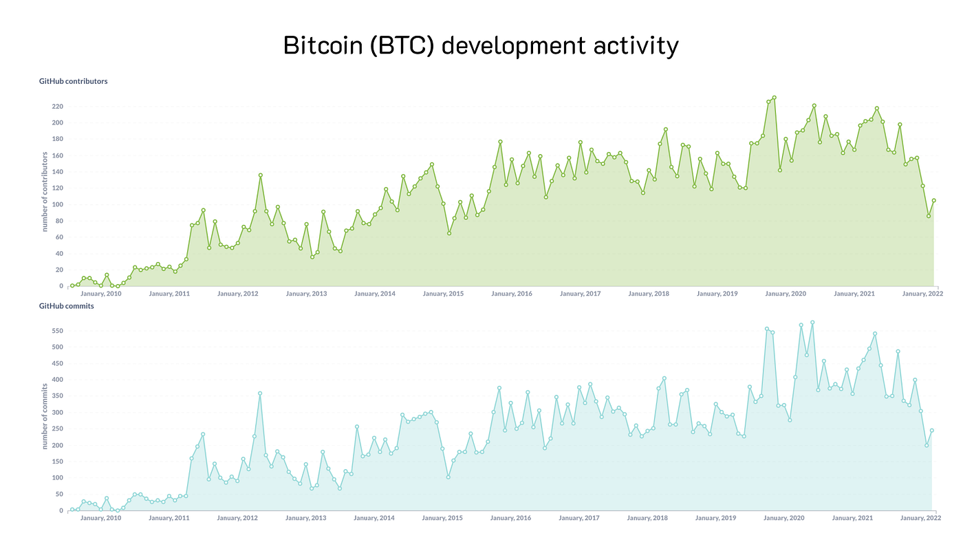 Alternative indicators for top crypto projects by the number of mentions on  Reddit | by Vlad Ilnitskiy | Contora | Medium