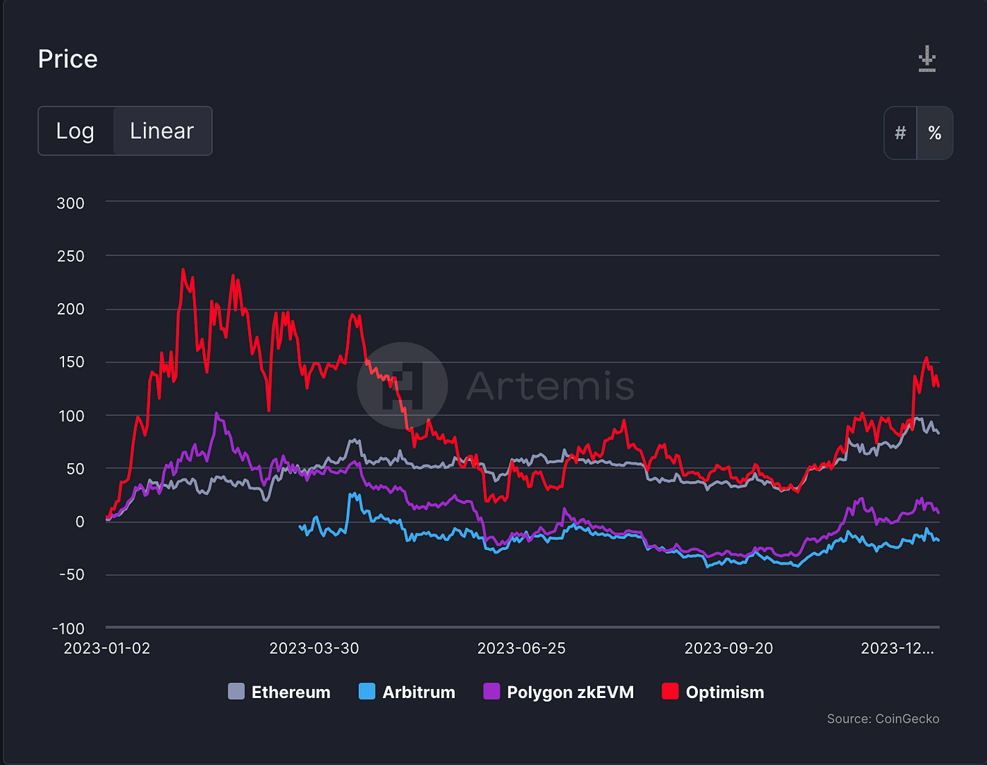 Layer2 Blockchain Research Report | by MIIX Capital | Medium
