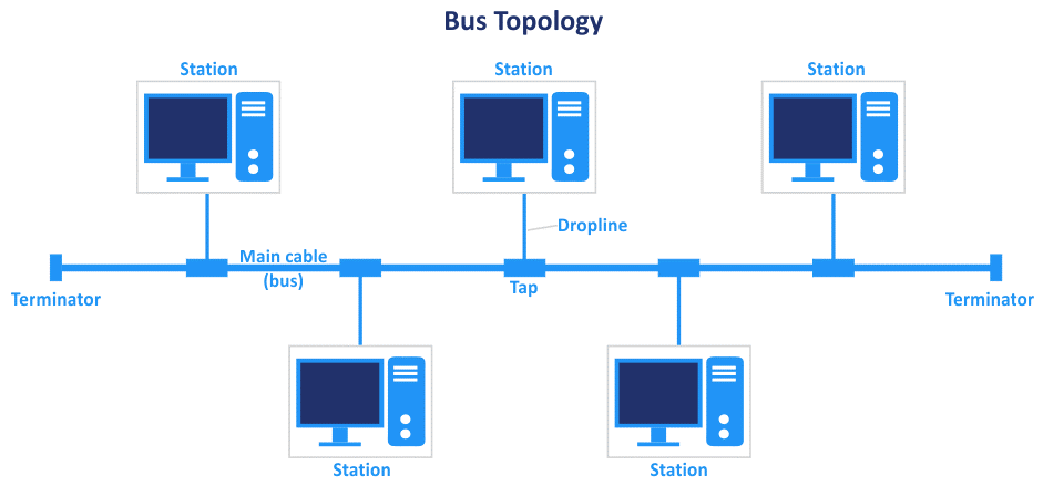 bus-topology-diagram