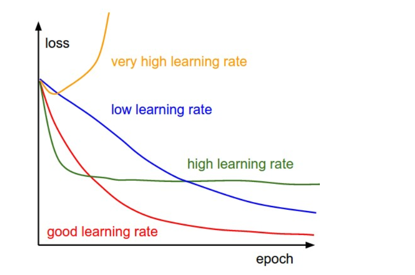 A Beginners Guide to Gradient Descent Algorithm for Data Scientists!