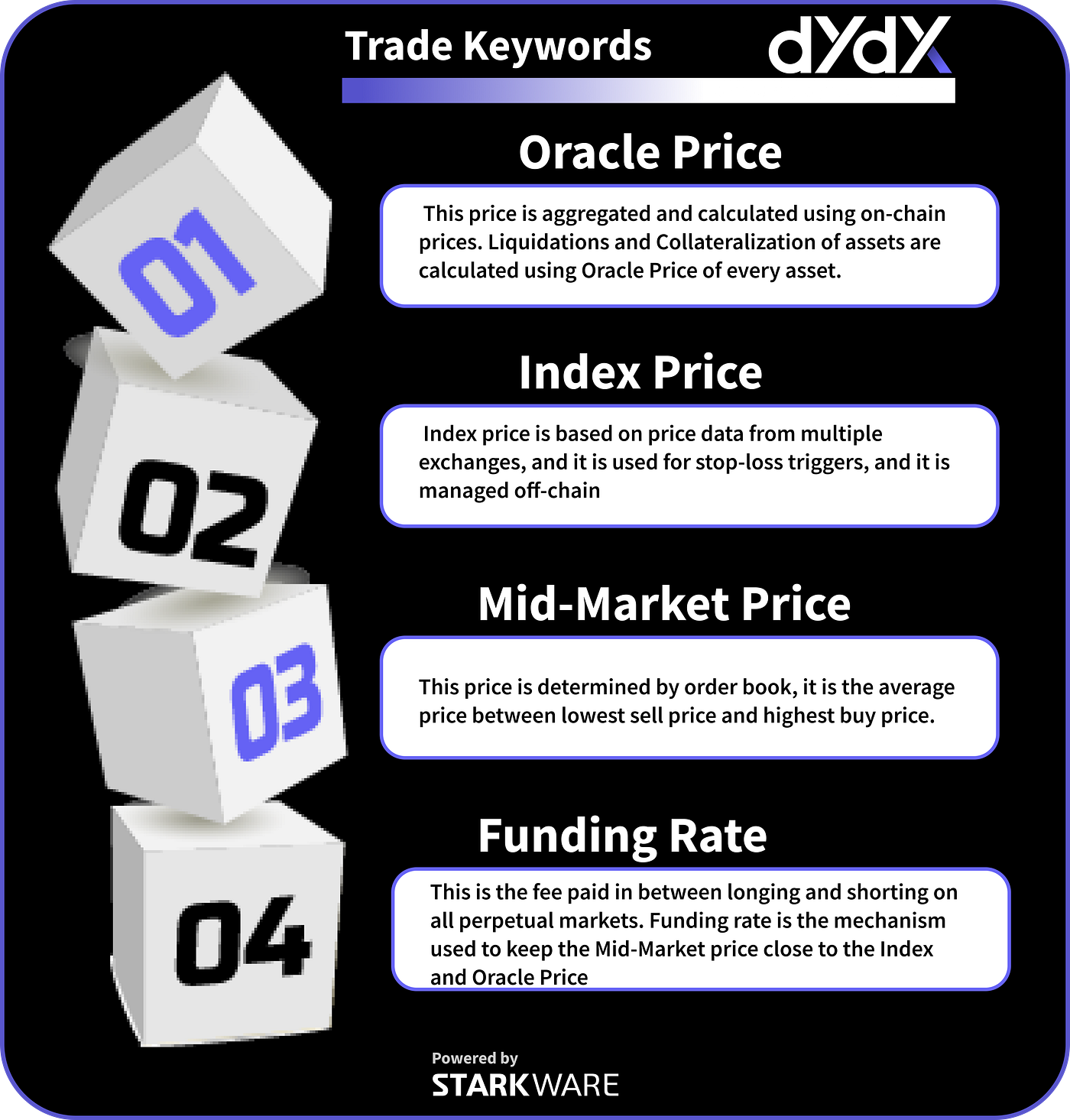 Understanding dYdX Automated Market Making Protocol Tools | by  Anikys3reasure | Medium