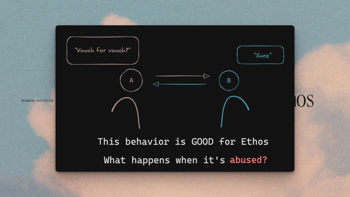 Ethos- Credibility & Reputation Onchain | by Everything Blockchain | Medium