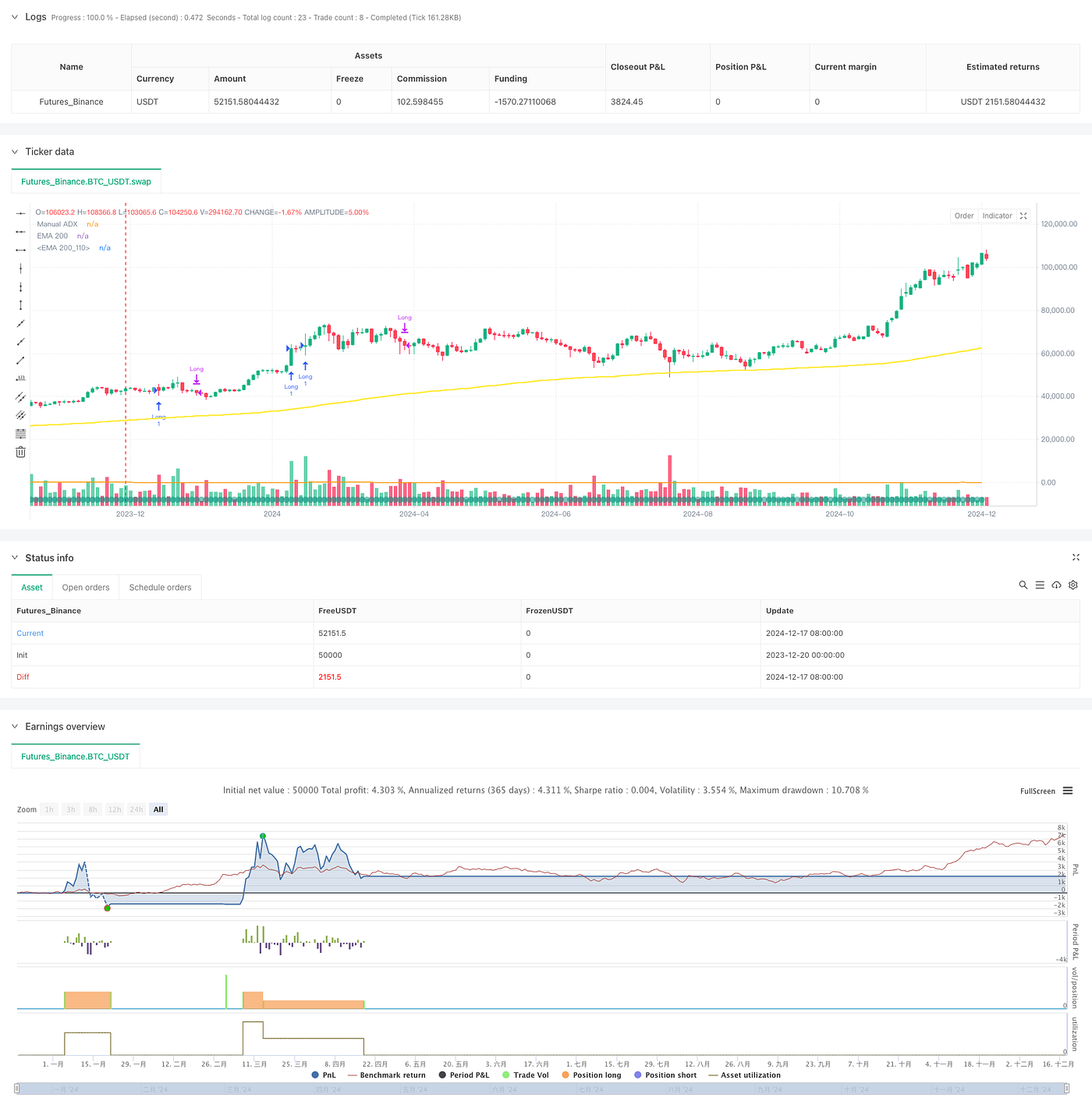 RSI Momentum and ADX Trend Strength Based Capital Management