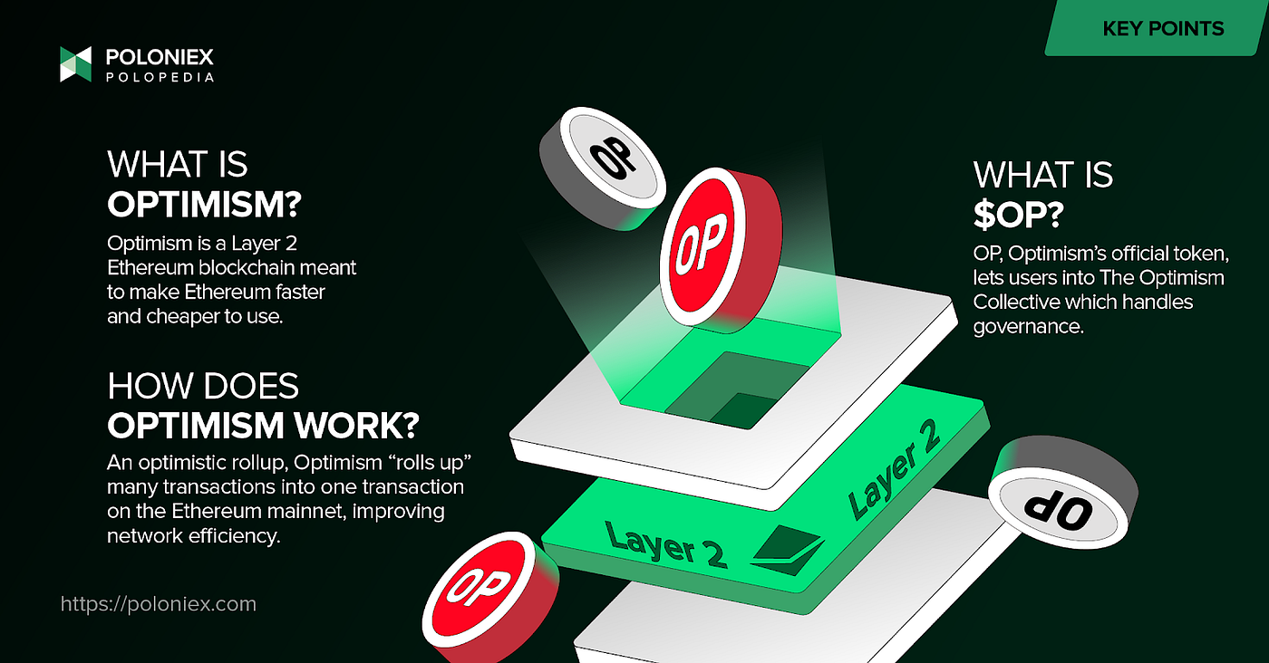 What is Optimism (OP)?. Learn about Optimism, the Layer 2… | by Poloniex |  The Poloniex blog | Medium