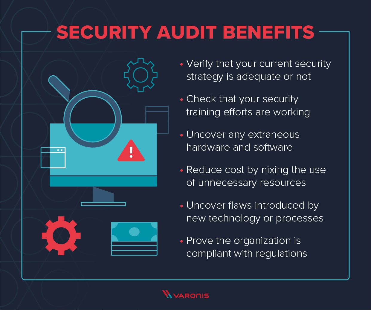 WHY DOES YOUR COMPANY NEED A SECURITY AUDIT? | by rootissh | rootissh