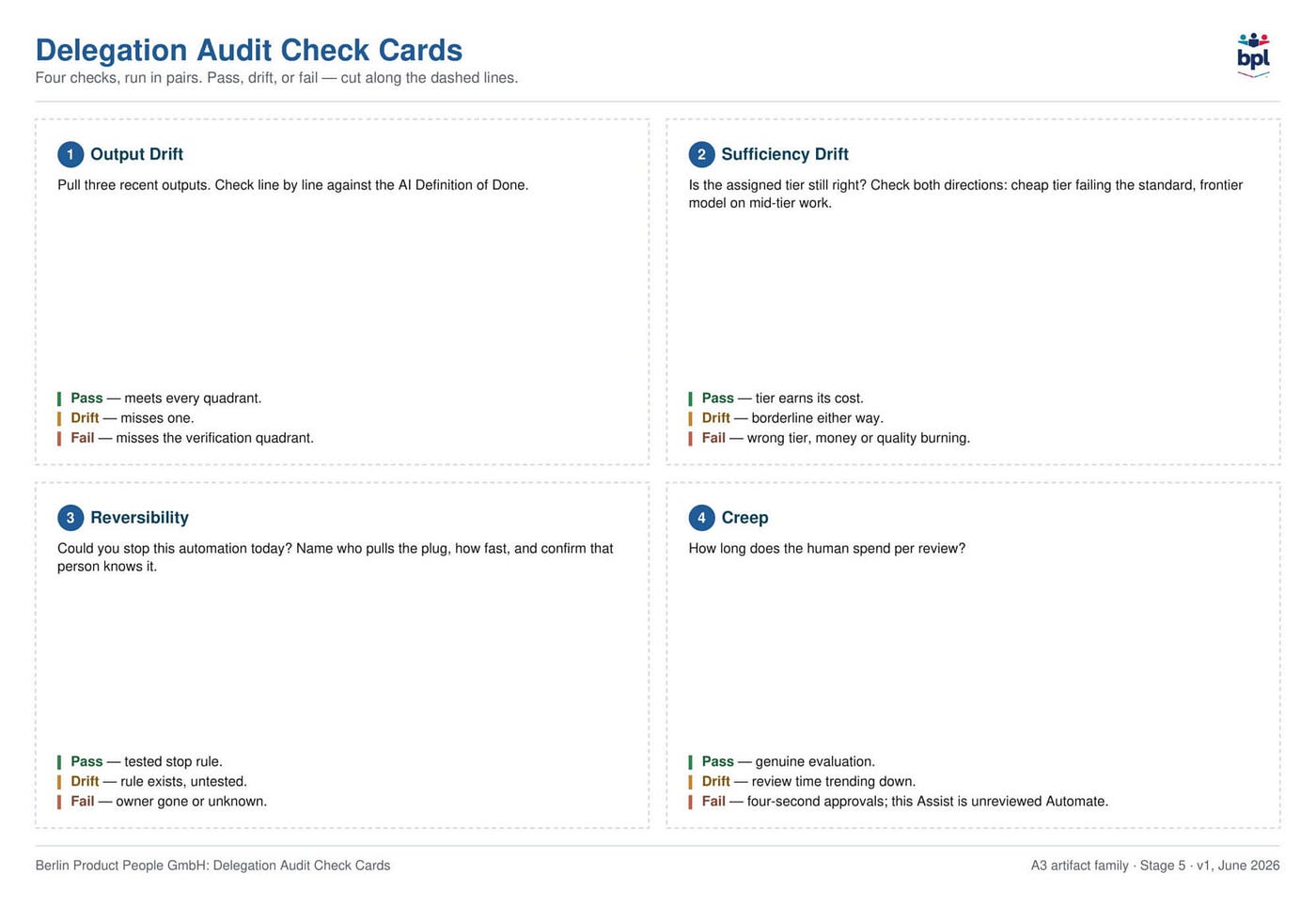 If You Can Facilitate a Retrospective, You Can Audit Your AI
