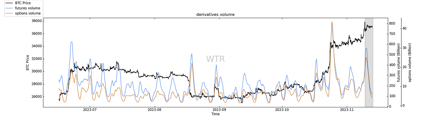 满堂花醉，剑凌清秋｜WTR 11.13