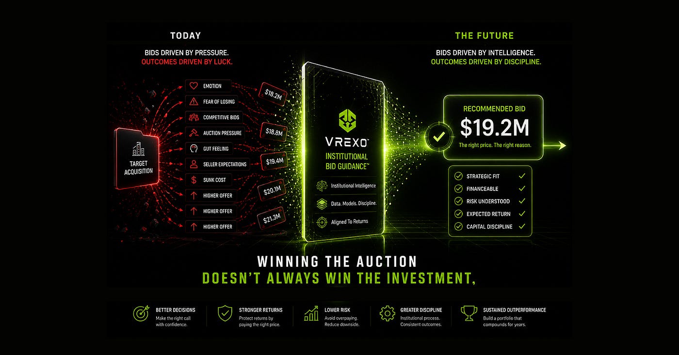 The goal isn’t winning every acquisition. It’s paying the right price. Here’s why Institutional Bid Guidance™ is the future.