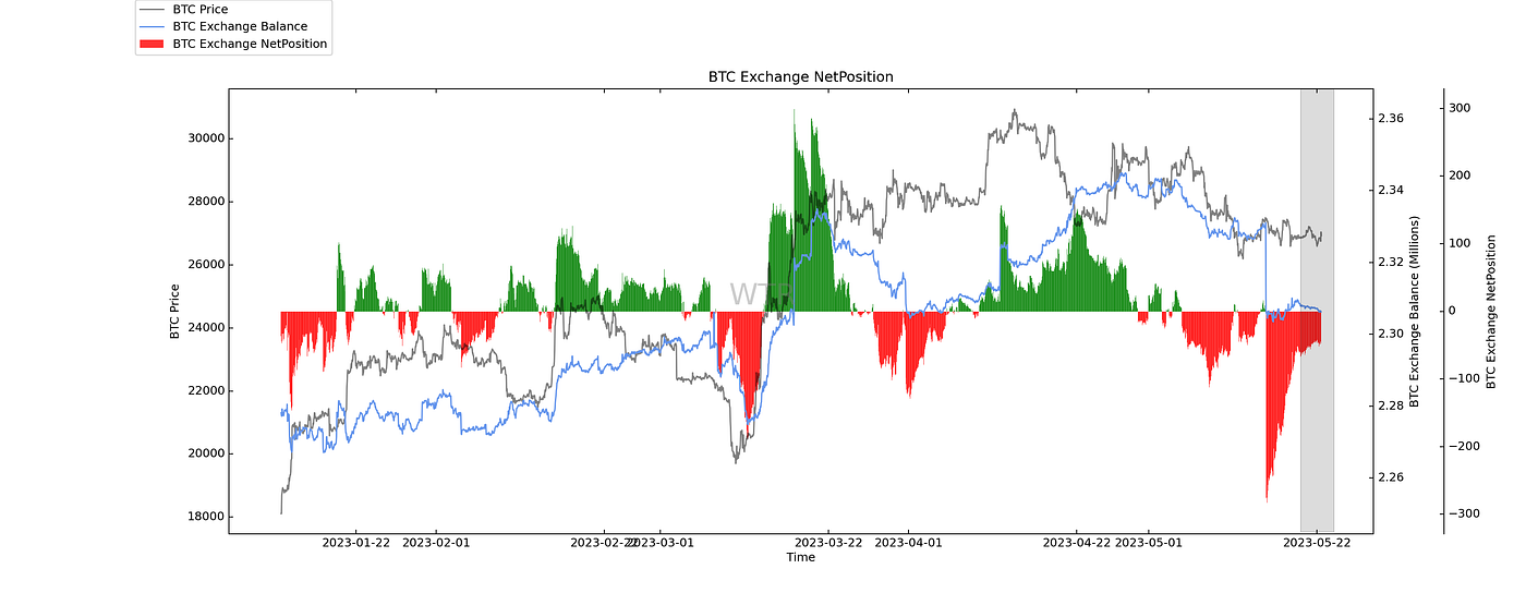 风雨晦明，俯仰百变｜WTR 5.22