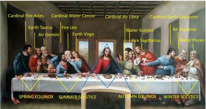 Da Vinci's Last Supper: Archetype of the Four Alchemical Elements of Nature  | by Gabriel Comia, Jr. | Medium