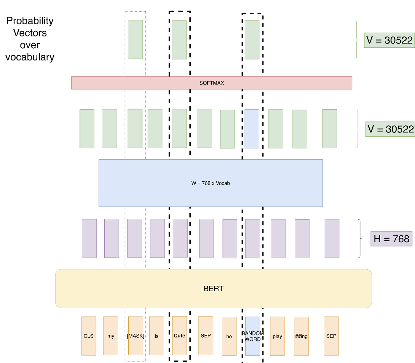 a l bert  Бита Högert PH1-25мм сталь S2 5 шт. купить Украина