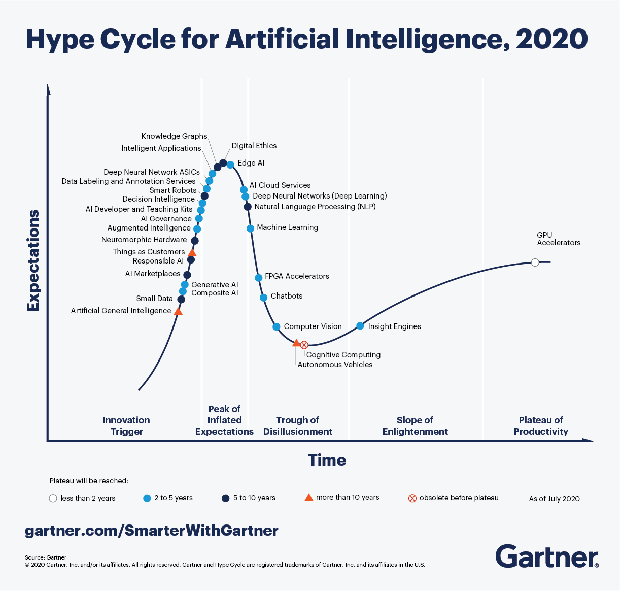 Understanding AI Trends: From Chatbots to Cash Flow Role of AI in Monetizing Online Business