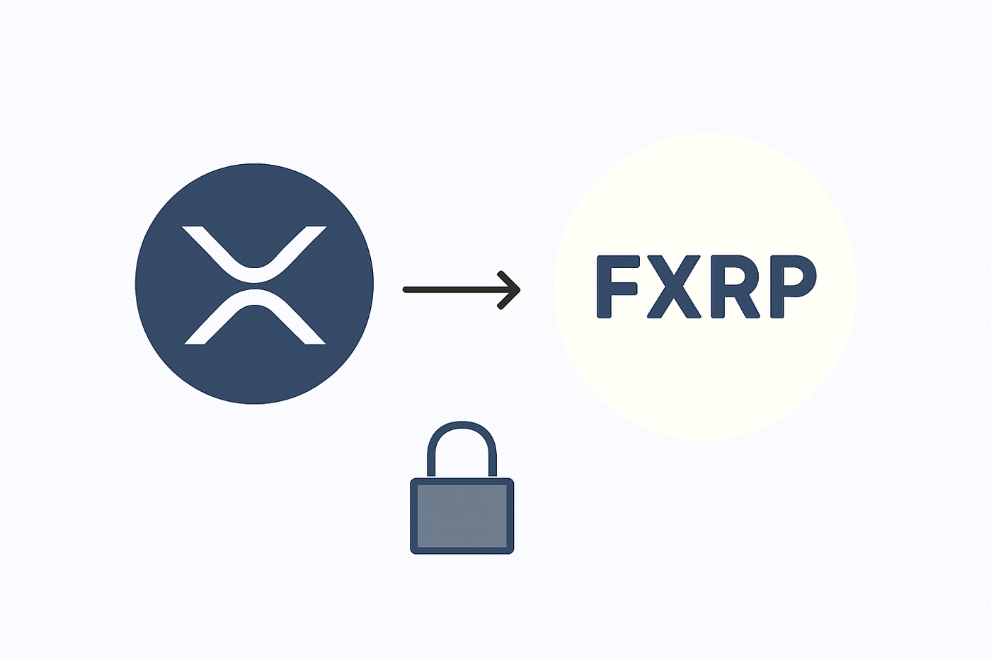 Unlocking the Power of XRP and BTC on the Flare Network: How to Mint and Earn  Yield. | by Joseph Razo | Medium