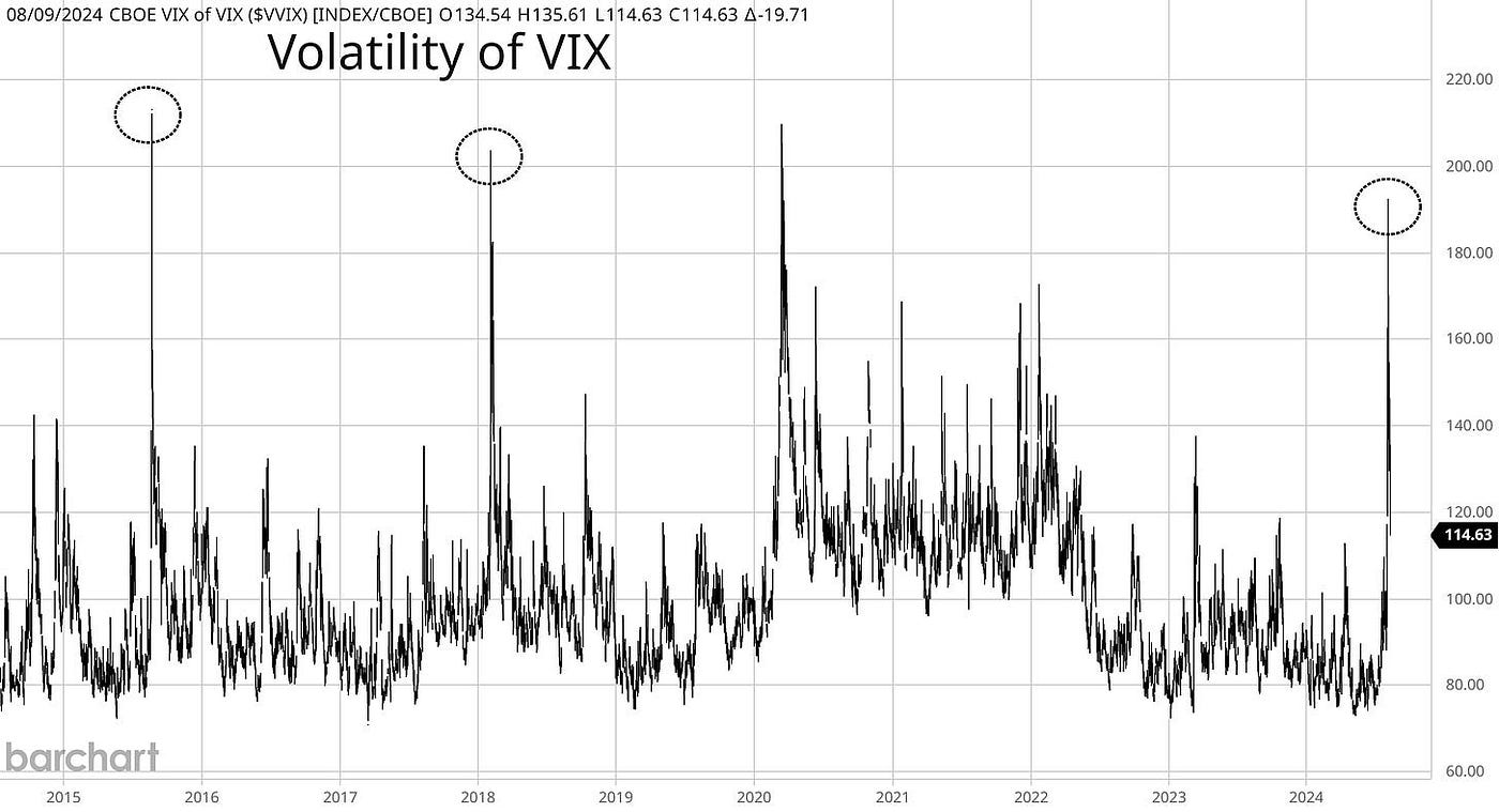 Volmageddon 2.0: Has the stock market found a bottom? | by Mosaic Asset |  Coinmonks | Medium