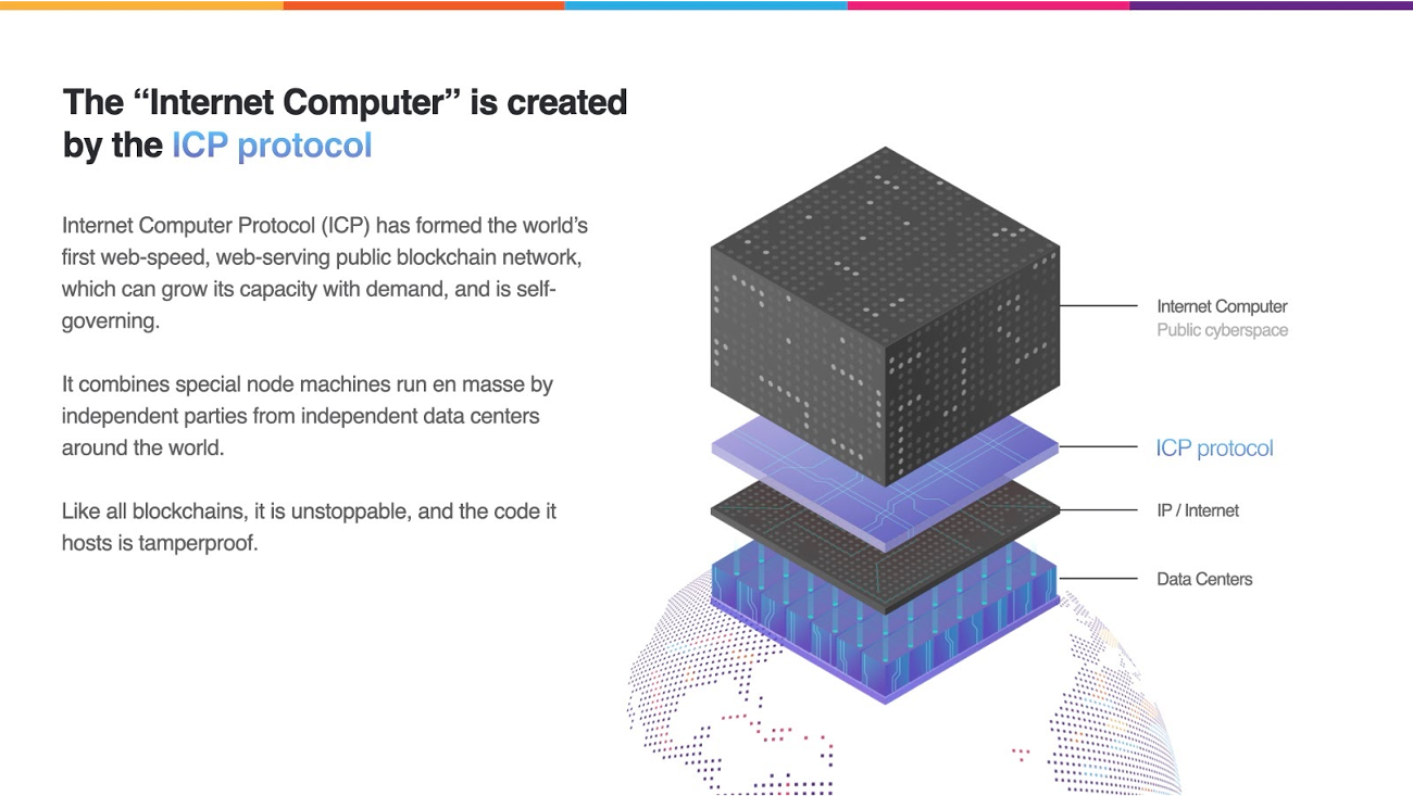 Internet Computer (ICP): faz sentido investir? | by Artur Guimarães | Medium