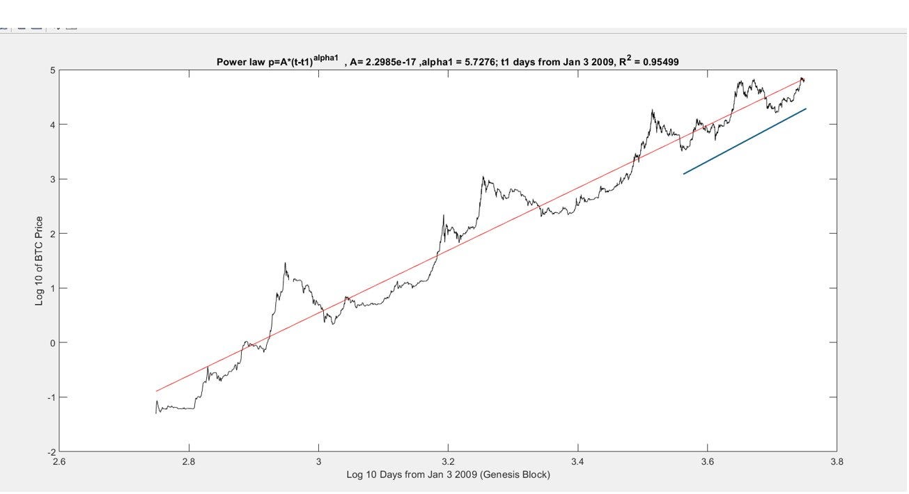 Is the Unibrow Quantile Model the New Hottest GF in Town? | by Giovanni  Santostasi | Medium