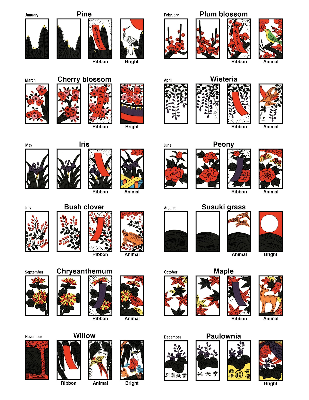 Learning How to Play with Hanafuda | by Matt Vitone | Medium
