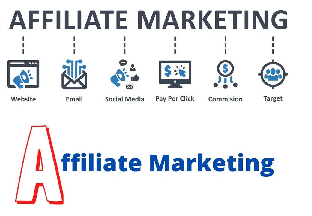 Image result for Maximizing Your Online Revenue: The Power of Affiliate Marketing infographics