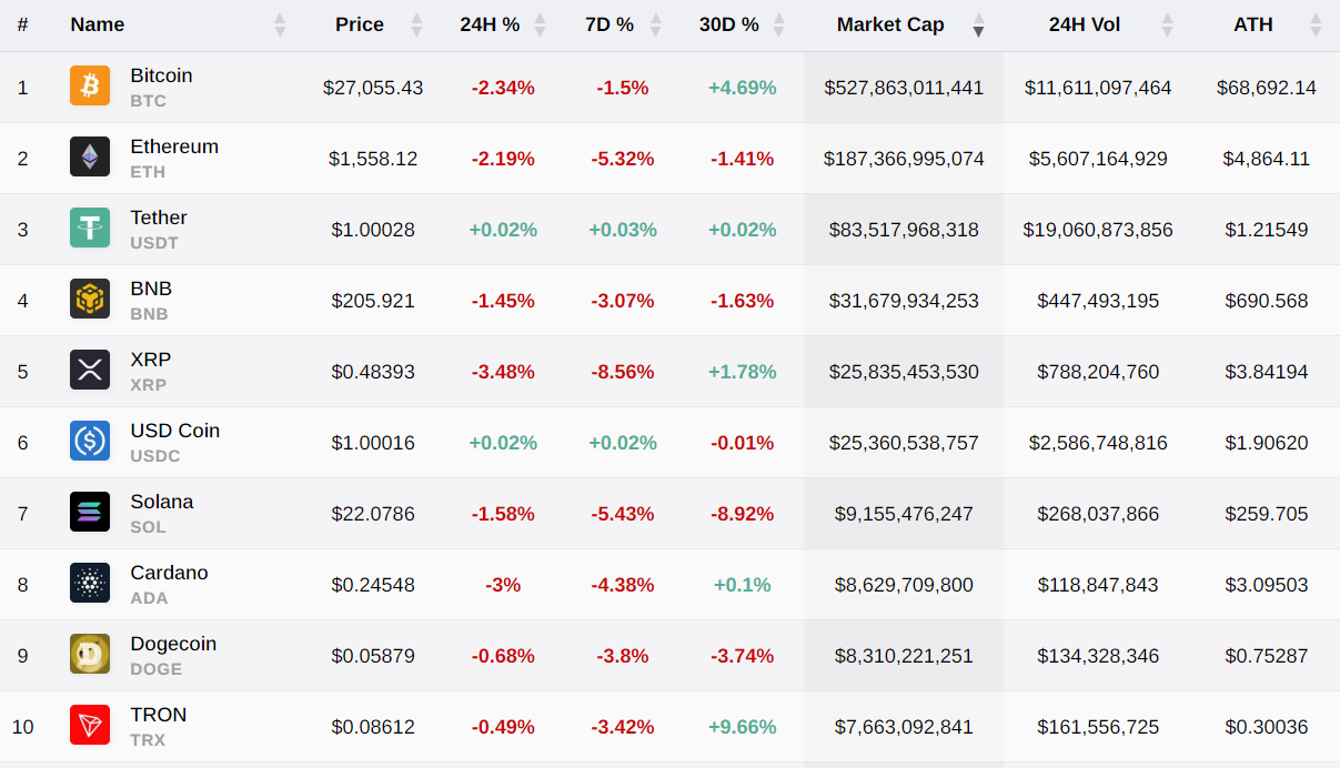 Cryptocurrency Market: Monthly Recap_Oct, 2023 | by ANIVERSE | ANIVERSE |  Medium