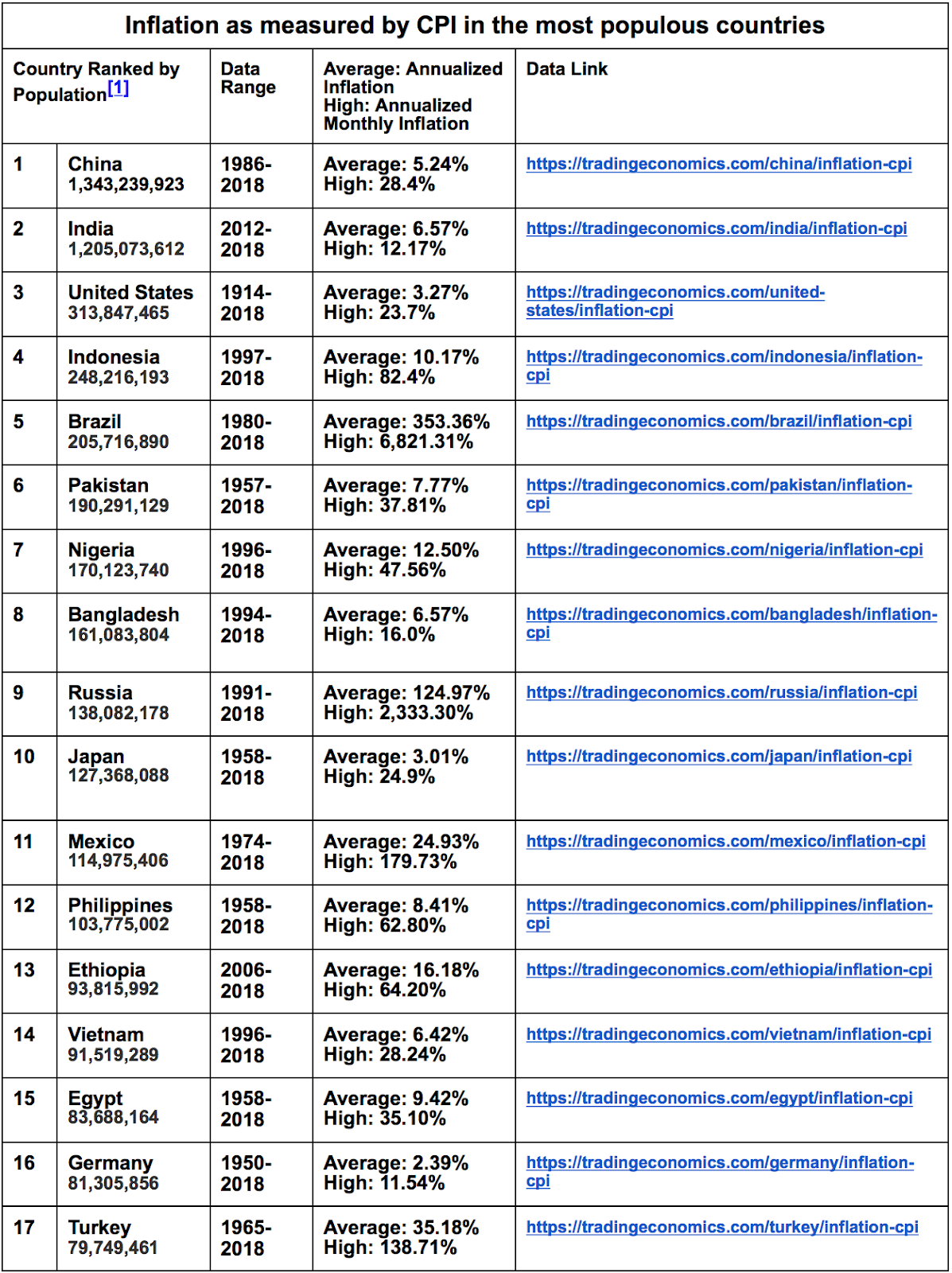 Majority of fiat money are S***coins | by Alex Lebed | Good Audience