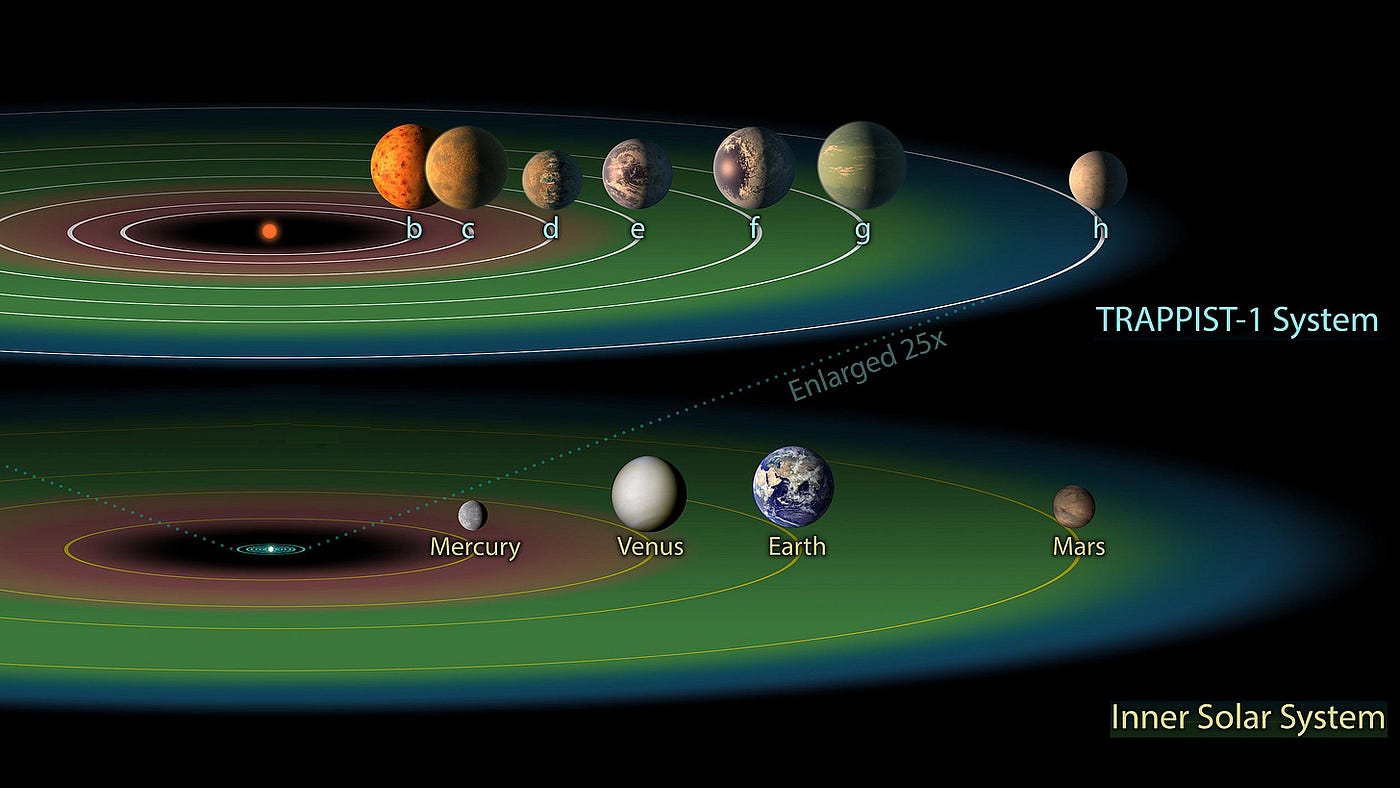 A conceptual praeparatio astrobiologica