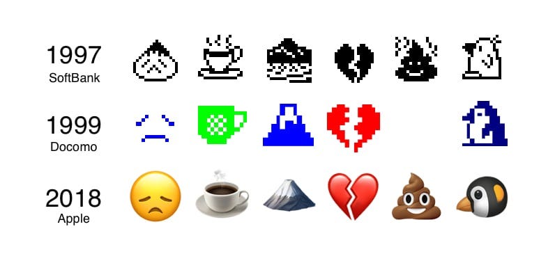 🇯🇵 Emoji com kanji. Já se perguntou por que aparecem essas… | by asiaboo  linguística | Medium