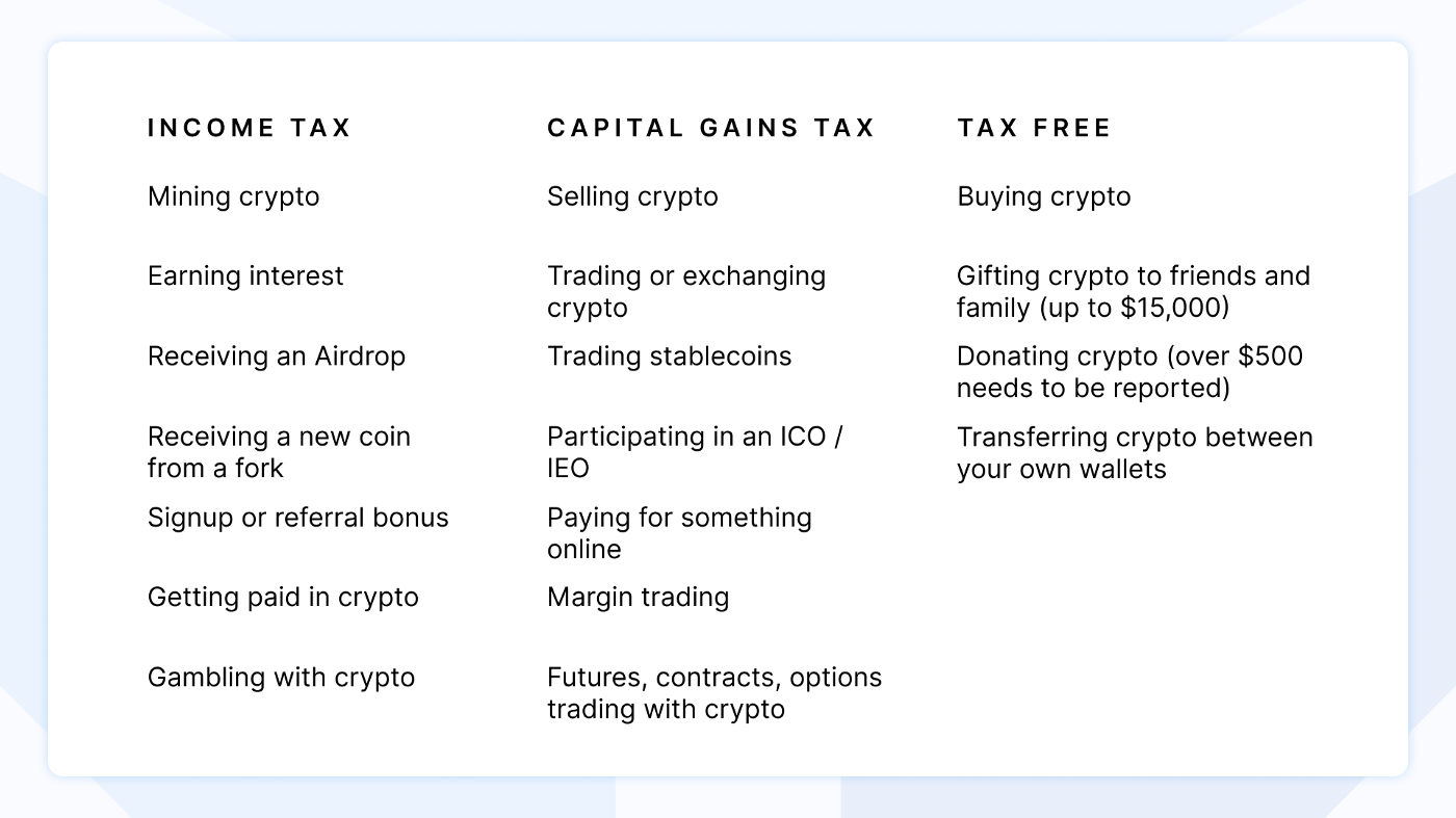 The 3 most common US crypto tax questions | by Blockchain.com | @blockchain  | Medium