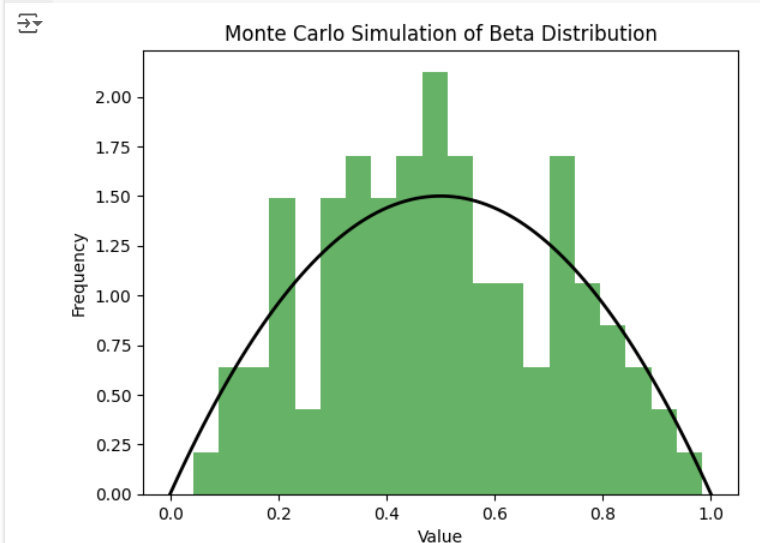 Beta Distribution Simulation The Use Of Mixture Density Networks In