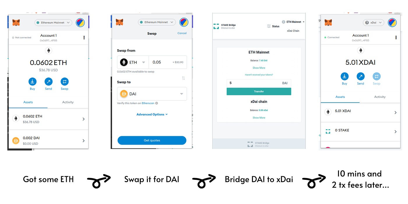 Introducing Etherspot. The team behind the Pillar wallet have… | by The  Pillar Project | Etherspot | Medium