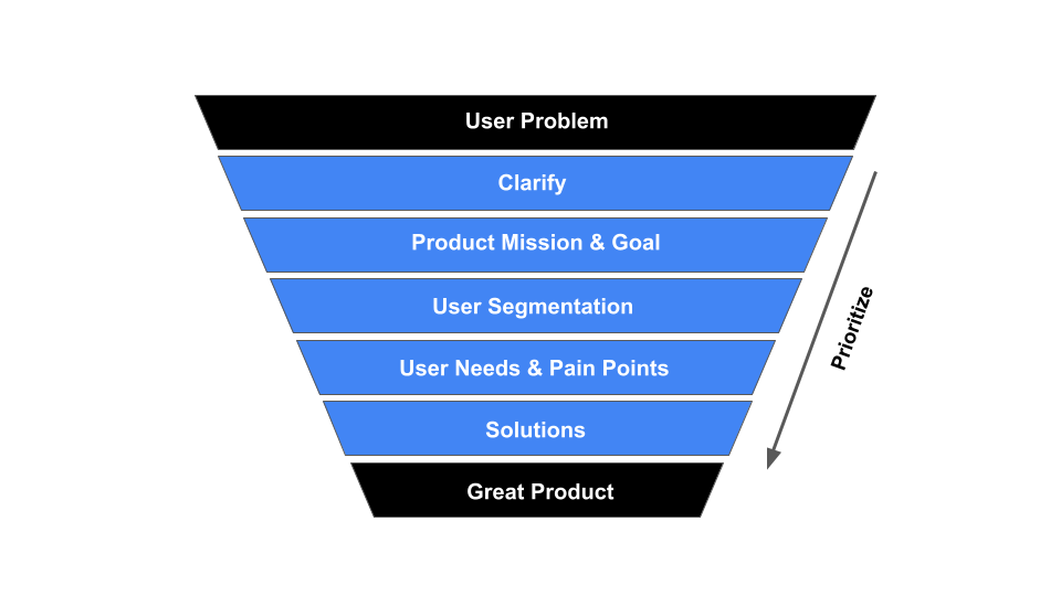 How I prepared for Meta PM interviews: Product Sense | by Rohan 