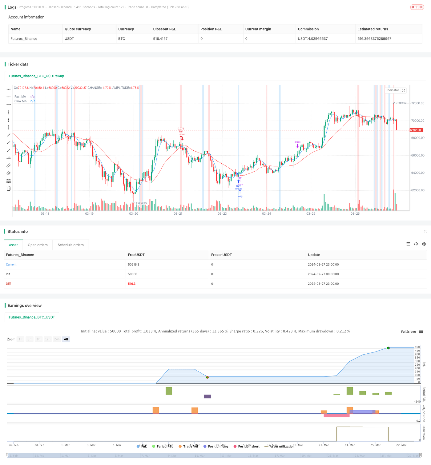 Dynamic Trend Following Strategy. Overview | by FMZQuant | Medium