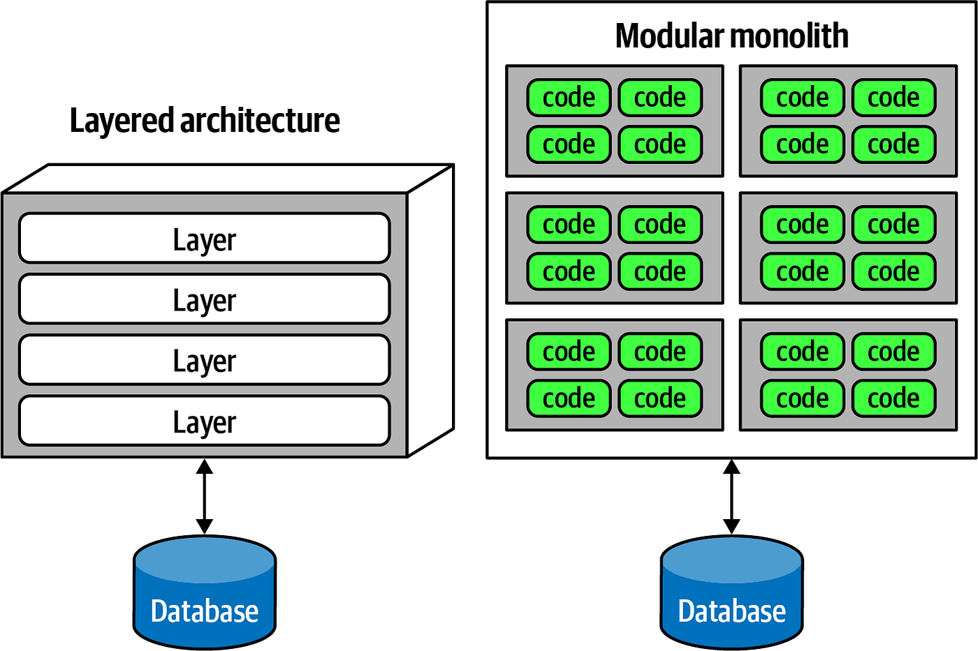 The notes for Fundamentals of Software Architecture (1) | by