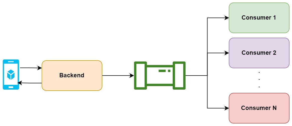 Unlocking Explainability with Seldon: Understand and Trust your ML Models -  Seldon