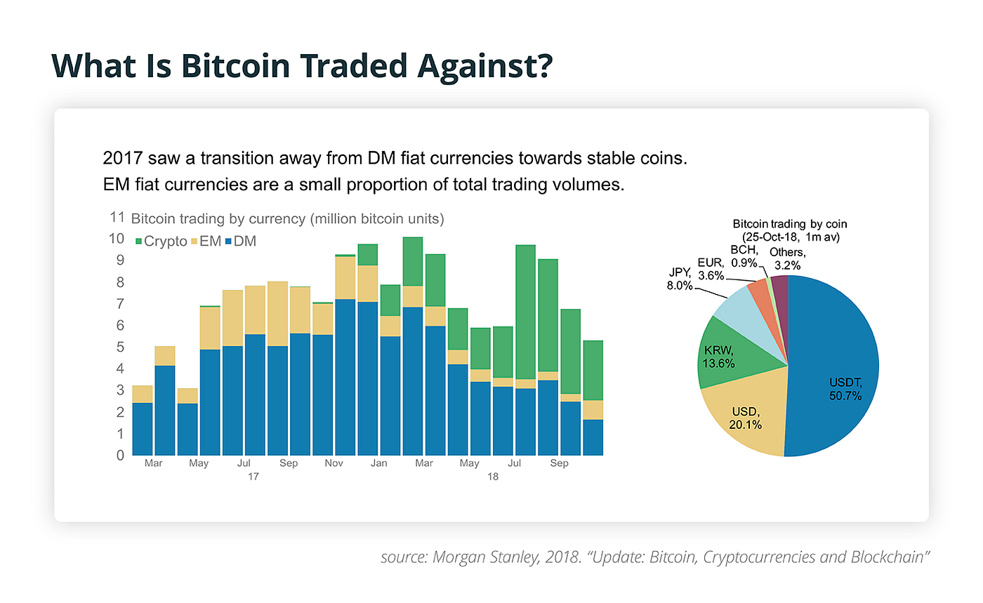 모건 스탠리의 2018 블록체인 및 암호화폐 보고서: 낙관적 | by coin4u | Medium