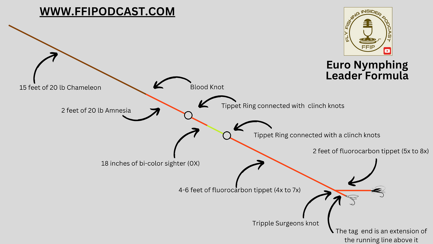 Euro Nymphing Leader Formula - Christian Bacasa - Medium