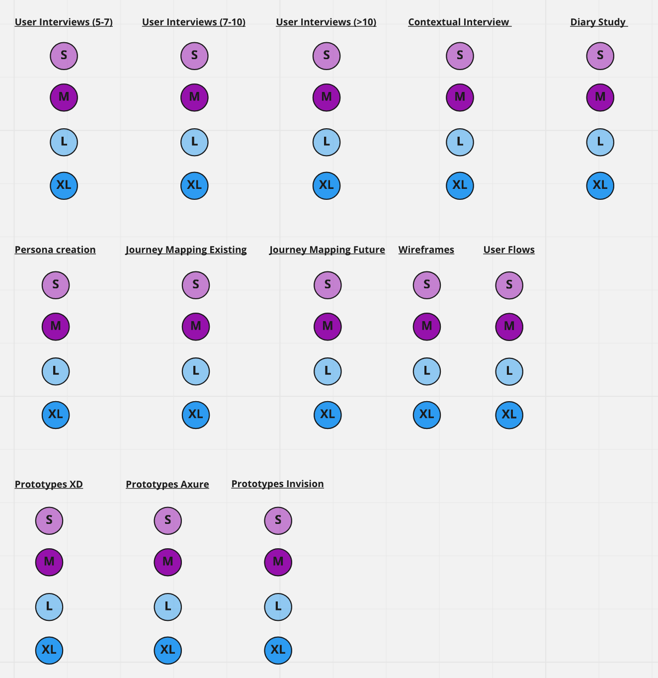This image is a screenshot of the Miro board UX Deliverables with Small, Medium, Large and Extra Large.