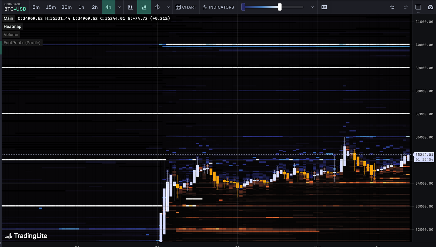 白露暖空，素月流天｜WTR 11.6