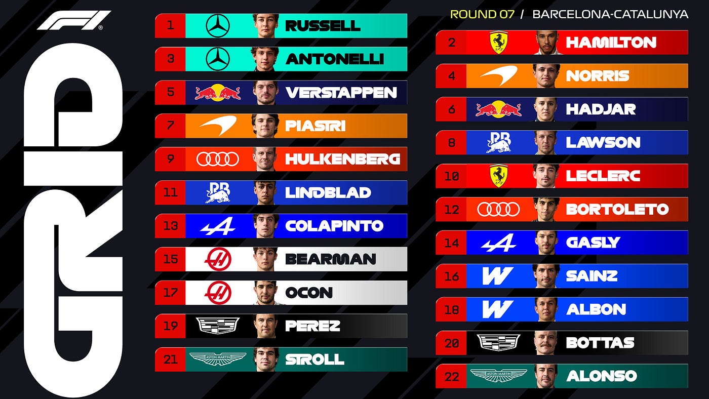 Qualifying Grid for the 2026 Barcelon Grand Prix. Image via F1 on X.