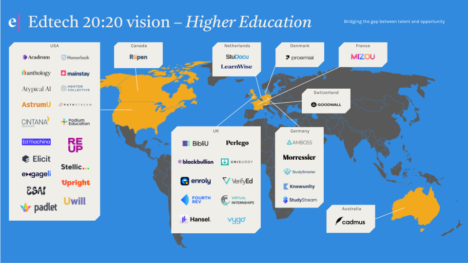 The top emerging edtech companies for higher education in 2024 